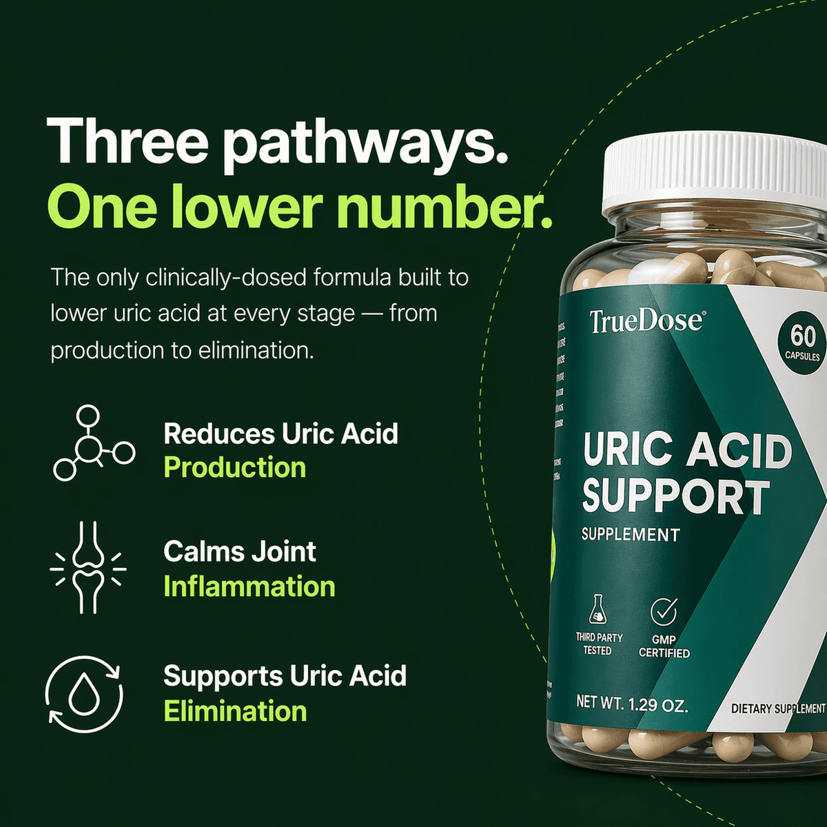 TrueDose product visual with three uric acid support pathways