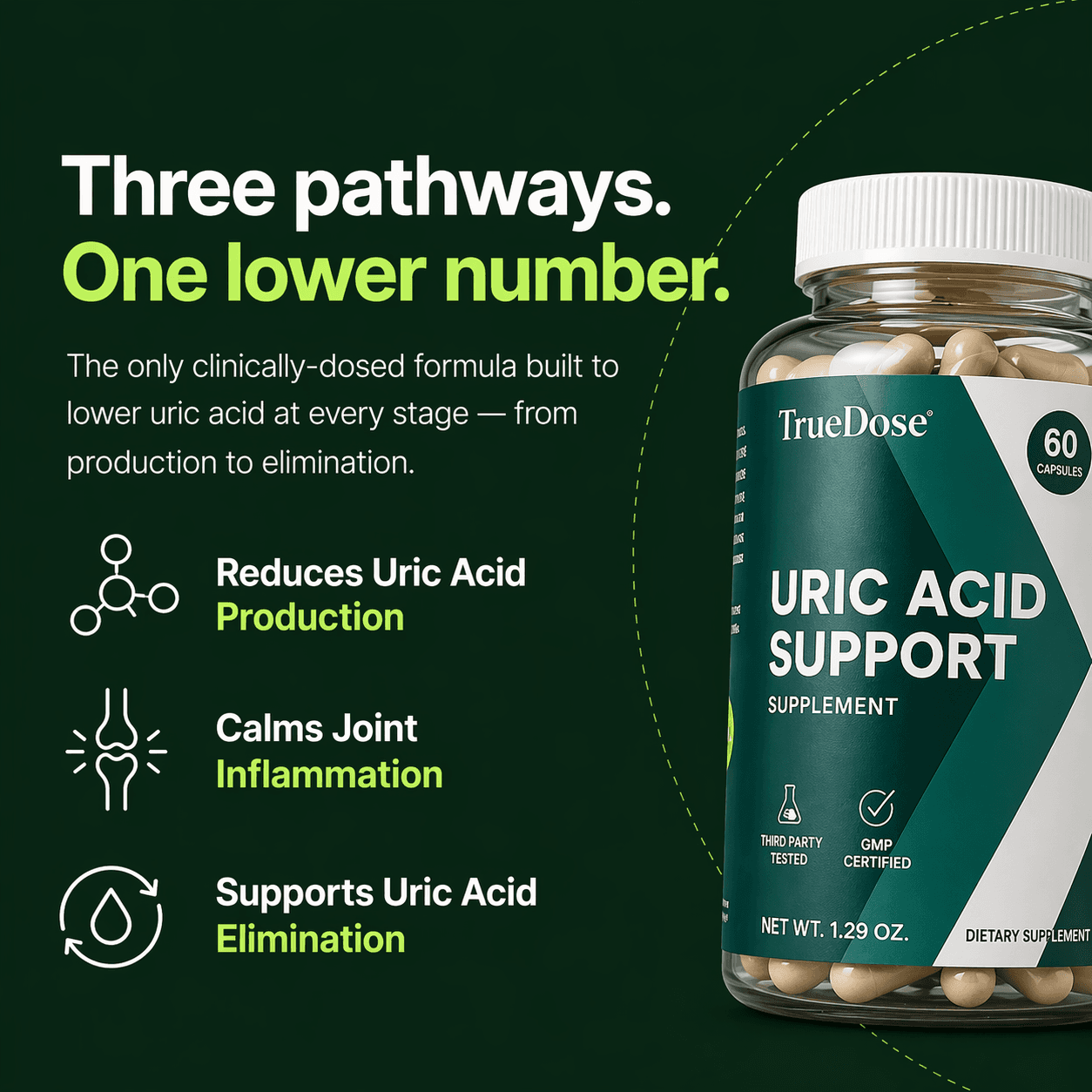 TrueDose Uric Acid Support bottle next to ingredient and pathway callouts